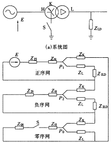 变压器的轻微匝间故障保护分析