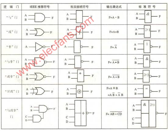 常用逻辑门及其符号简介