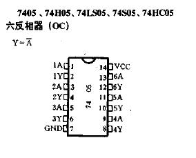 74ls0574hc057405引脚功能管脚定义图六