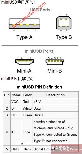 miniusbbtype接口定义及外形图