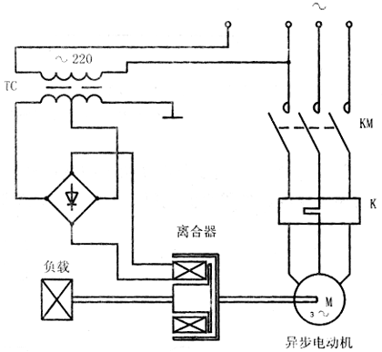 印刷设备电磁调速异步电动机(滑差电机)