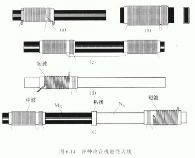 磁性天线