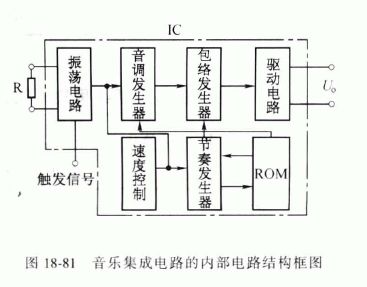 音乐集成电路的结构及基本工作原理