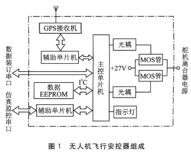 多单片机通信的无人机飞行安控器设计