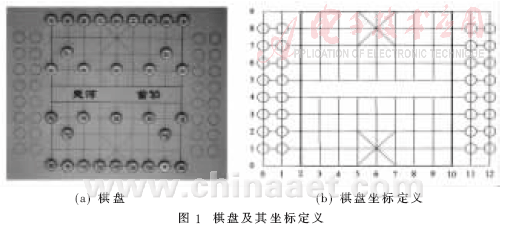 象棋机器人视觉系统设计