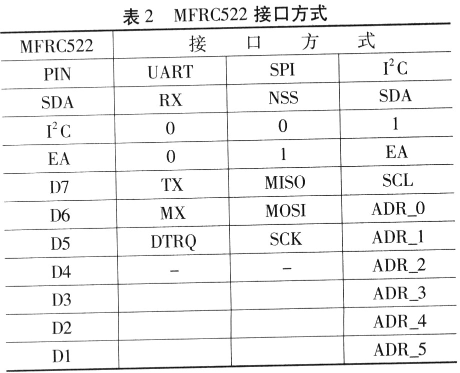 射频icmfrc522在智能仪表中的应用