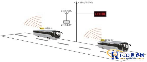 RFID在公共车辆管理系统中的应用
