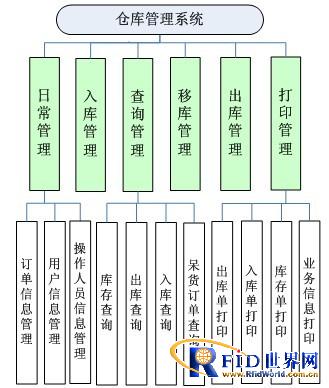 图1 整体功能框架图