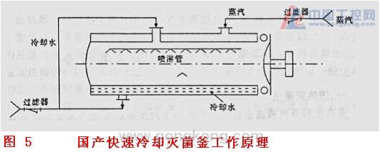 是在饱和蒸汽或沸水或流通蒸汽中进行灭菌的方法