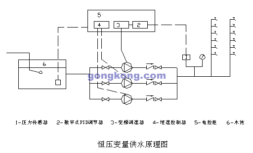 变频器在小区恒压供水系统中的应用