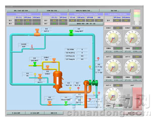 使用labview构建的用户界面