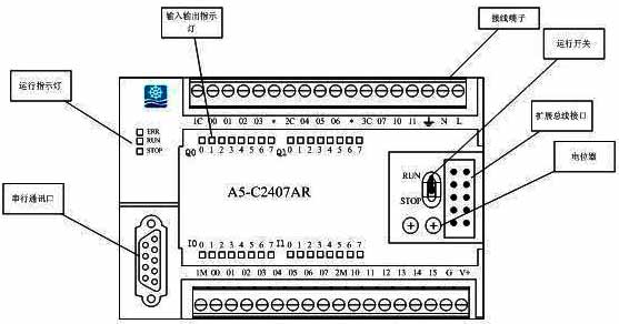 使用正航a5系列plc的模拟电位器来调整参数