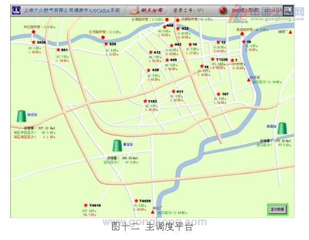 罗克韦尔上海大众燃气scada系统———罗克韦尔上海