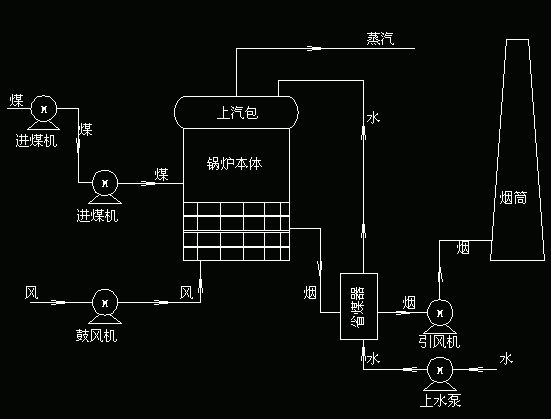 锅炉的电气控制系统包括锅炉本体