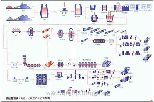 ge智能平台90-70plc在精整线上的应用—攀钢热轧板厂精整线上料