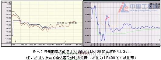 西门子雷达液位计在上海赛科聚苯乙烯装置上的成功应用———西门子
