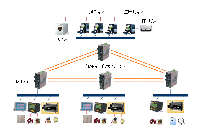 迈威mien5208光纤环网交换机在水电中的应用迈威mien5208光纤环网交换