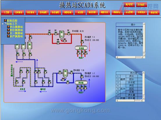 基于紫金桥软件的换热站监控系统应用案例基于紫金桥软件的换热站监控