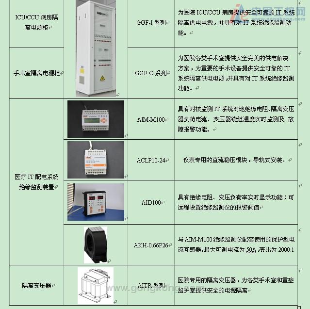 5 医疗it隔离电源配电系统的解决方案5.