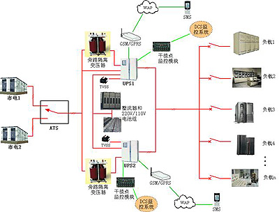 科华ups在电力行业解决方案