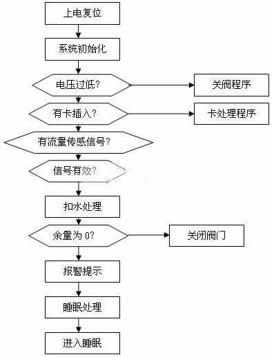 单片机参考文献