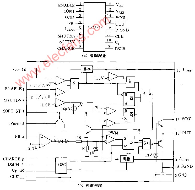 uc3828除了具备uc3824所以功能外,还增加了许多新功能,如精确的可