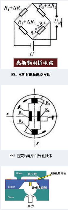 图3 硅压阻式压力传感器结构