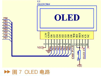 本系统如图7所示,是用双色oled12864显示屏,采用ssd1303驱动.