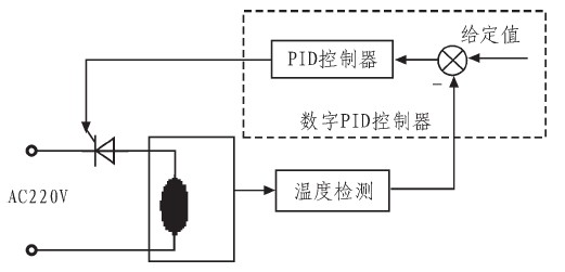 基于80c52单片机的电加热数字恒温控制系统设计