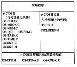 基于嵌入式技术的监护系统研究与设计