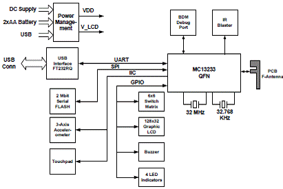 freescalemc1323x24ghz低成本zigbeesoc解决方案