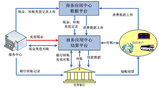 人口决策系统_人渣反派自救系统图片