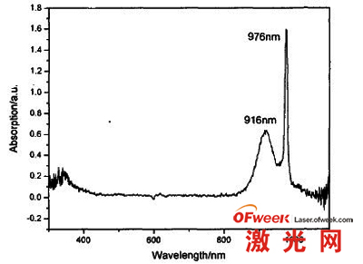 光子晶体光纤激光器材料的研究