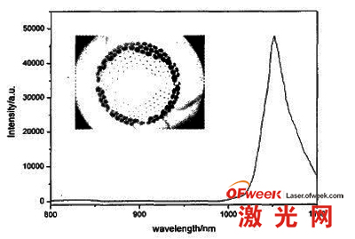 光子晶体光纤激光器材料的研究