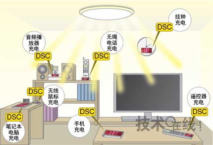 光电转换器件:照明成为小家电的电源
