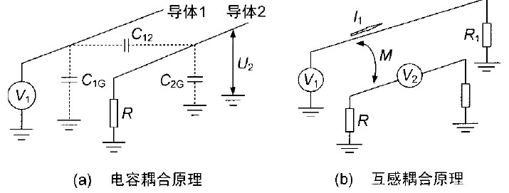 电容耦合和互感耦合