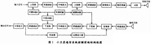 1 系统结构   超外差结构是射频前端应用中最多的一种结构,其发射和