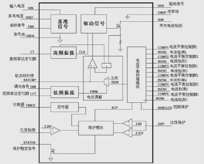 白光led背光源驱动在液晶电视中的应用