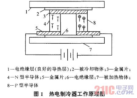 热电制冷器工作原理图