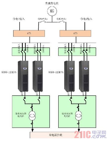 双总线电源供电系统原理框图