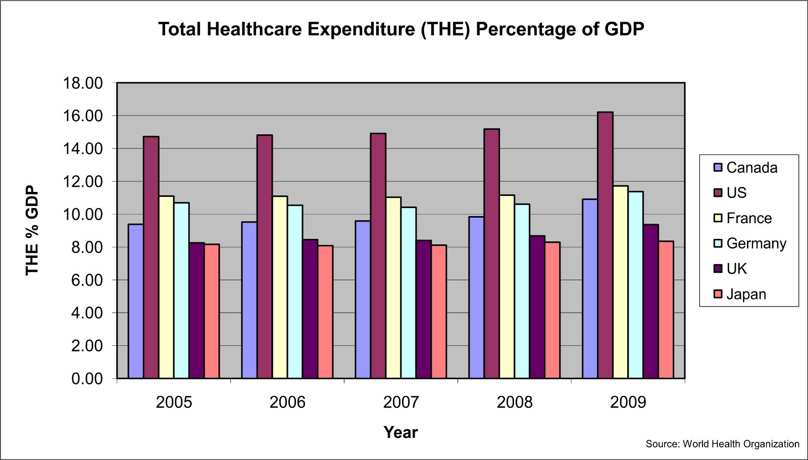 国内医疗占gdp_为什么国人觉得现在看病比过去贵