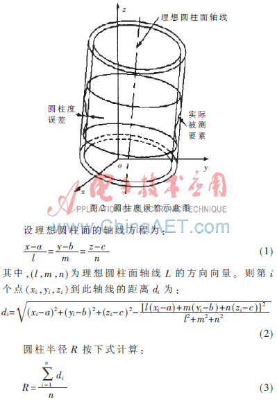 圆柱度误差评定中规范不确定度计算方法的研究