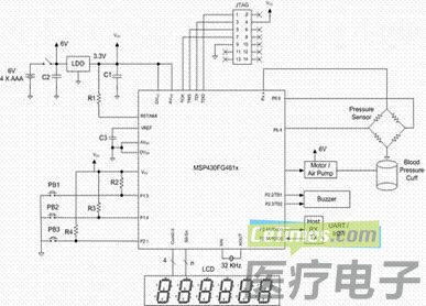 血压计功能结构图