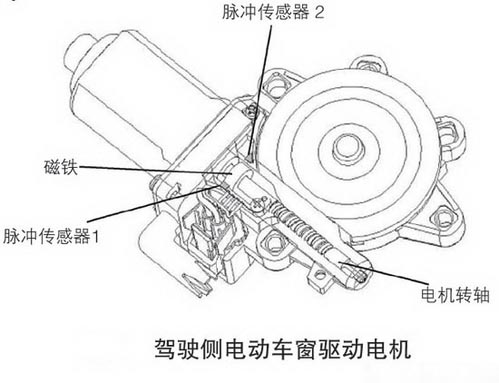 汽车电子技术:车窗/天窗驱动原理解析