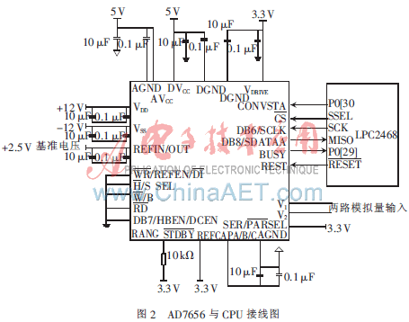 基于lpc2468的水质监测系统数字采集设计