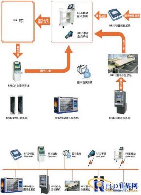 远望谷rfid图书馆系统设计