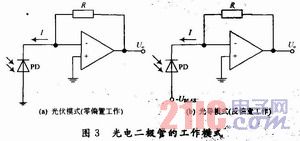 干涉型光纤扰动传感器信号调理电路的设计和仿真