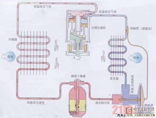 汽车采暖和空气调节工作原理解析