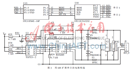 使用市面上对串口进行扩展的芯片(有sp2338dp,gm8123系列).