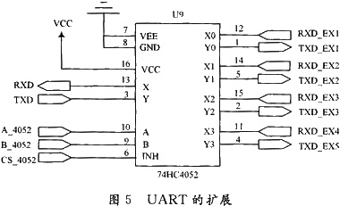 epm7032s的逻辑设计